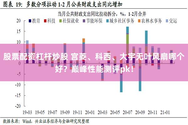 股票配资杠杆炒股 宫菱、科西、大宇无叶风扇哪个好？巅峰性能测评pk！