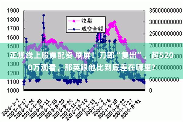 正规线上股票配资 刷屏！刀郎“复出”，超5200万观看，那英跟他比到底差在哪里?