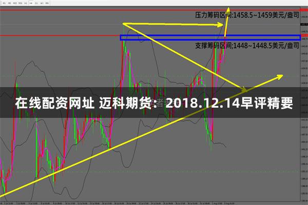 在线配资网址 迈科期货：2018.12.14早评精要