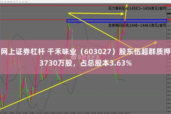 网上证劵杠杆 千禾味业（603027）股东伍超群质押3730万股，占总股本3.63%