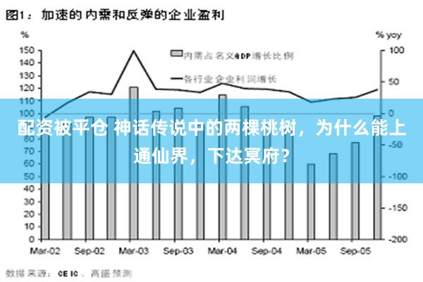 配资被平仓 神话传说中的两棵桃树，为什么能上通仙界，下达冥府？