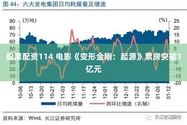 股票配资114 电影《变形金刚：起源》票房突破1亿元