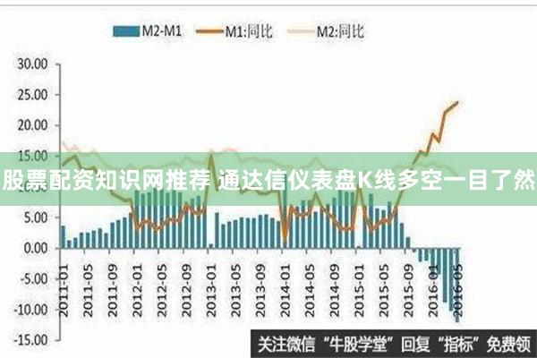 股票配资知识网推荐 通达信仪表盘K线多空一目了然