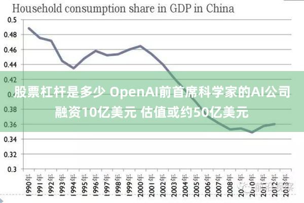 股票杠杆是多少 OpenAI前首席科学家的AI公司融资10亿美元 估值或约50亿美元