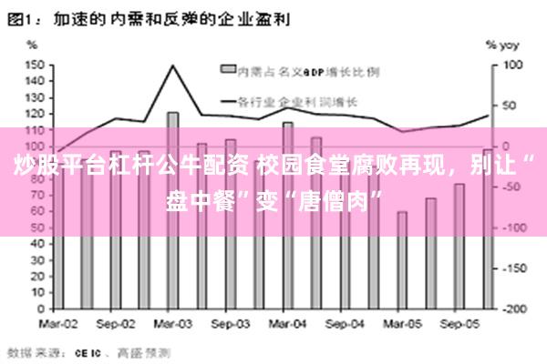 炒股平台杠杆公牛配资 校园食堂腐败再现，别让“盘中餐”变“唐僧肉”