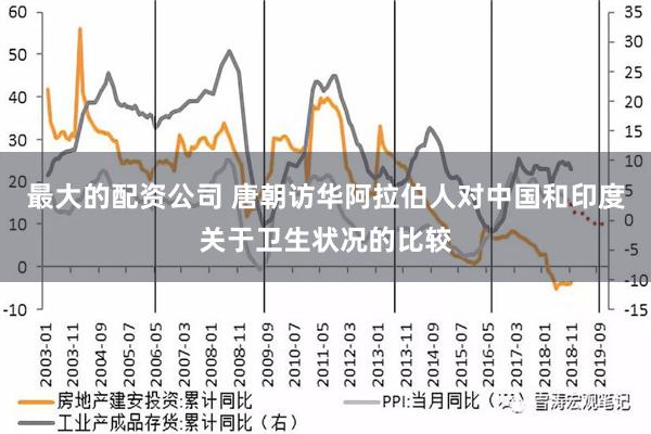 最大的配资公司 唐朝访华阿拉伯人对中国和印度关于卫生状况的比较