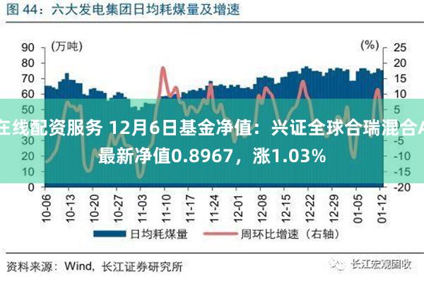 在线配资服务 12月6日基金净值：兴证全球合瑞混合A最新净值0.8967，涨1.03%