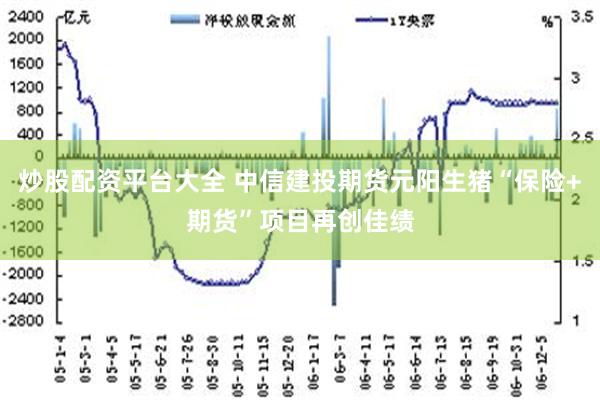 炒股配资平台大全 中信建投期货元阳生猪“保险+期货”项目再创佳绩