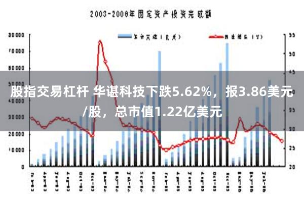 股指交易杠杆 华谌科技下跌5.62%，报3.86美元/股，总市值1.22亿美元